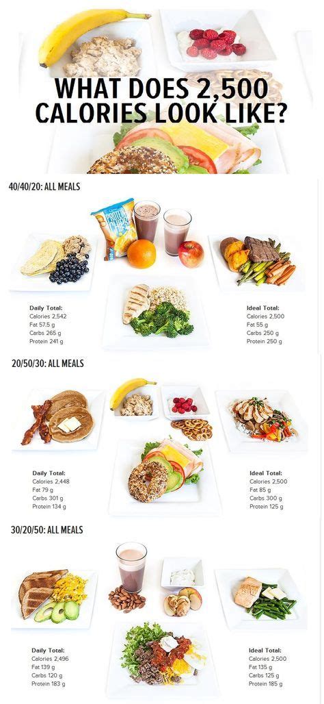 What Does 2,500 Calories Look Like? | Meal prep weight gain, Healthy weight gain foods, Weight ...