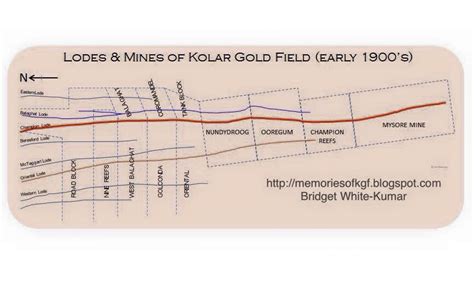 Kolar Gold Fields - NOSTALGIA: EDGAR SHAFT, OKLEY SHAFT, KOLAR GOLD FIELDS EARLY 1900