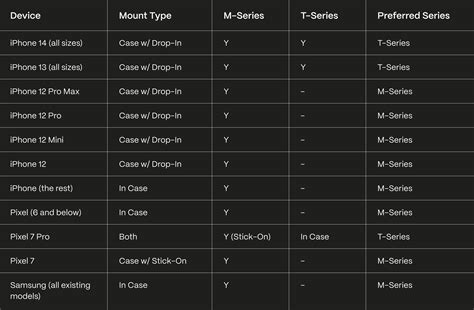 Moment Announces Its Next Generation of Lenses : T-Series Lenses – G Style Magazine