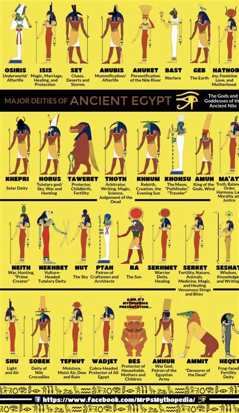 Ancient Egyptian Gods And Goddesses Chart