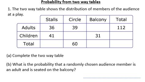 Two Way Tables Worksheet Ks2 | Brokeasshome.com