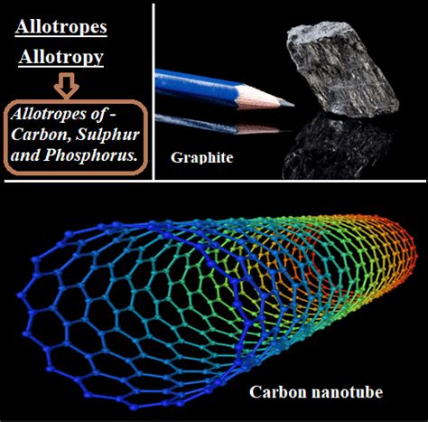 Allotropes and Allotropy - Allotropes of Carbon, Sulphur and Phosphorus