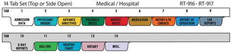 Home Health Care Poly Chart Divider Set - 14 Tabs - Chart Pro Systems ...