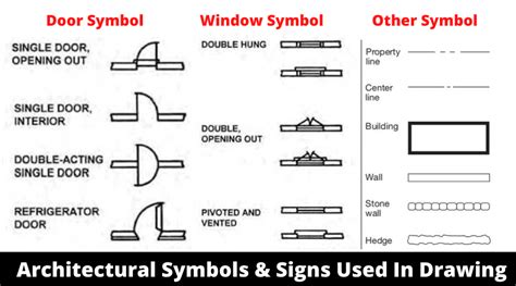 Demystifying Architectural Symbols In House Construction Drawings - BM ...