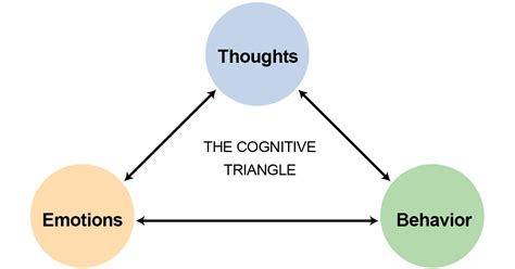 Applying Cognitive Behavioral Therapy to Promote Positive Change | MDRC