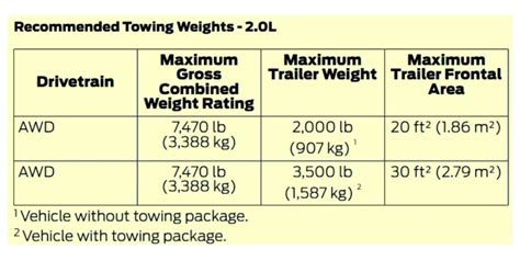 2021 Ford Escape towing capacity