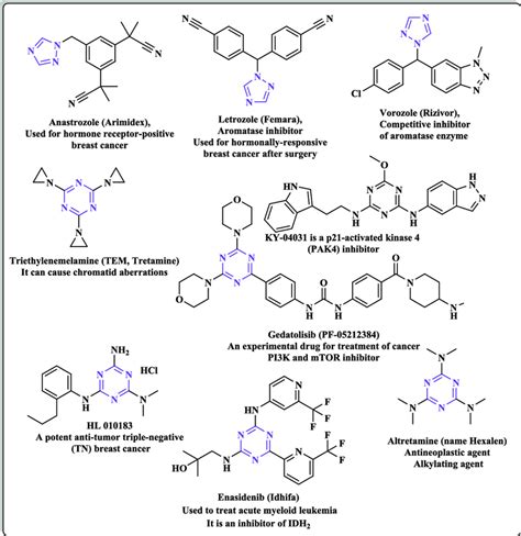 Examples of various marketed anticancer drugs bearing 1,2,4-triazole ...