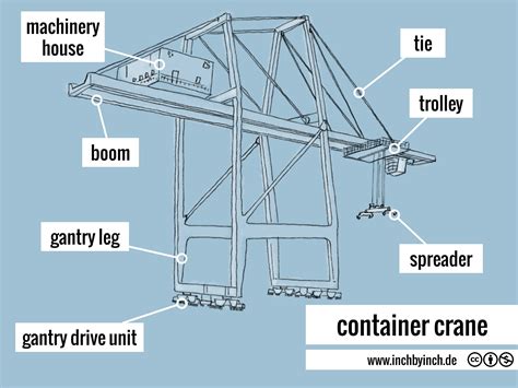 0151 container crane - INCH