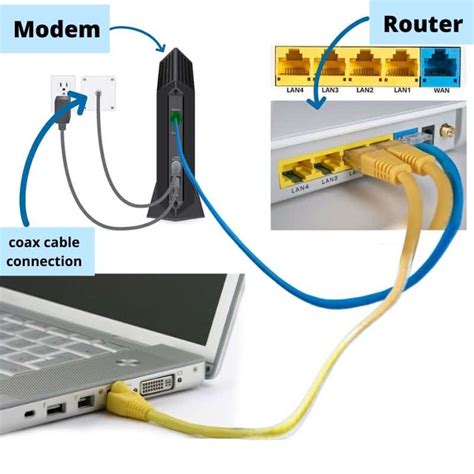 LAN vs WAN: Understanding the Differences and Uses