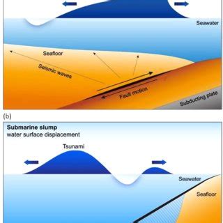 Distribution of debris lobes in the southern Ulleung Basin based on ...