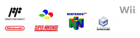 Nintendo logo evolution | The Evolution of Branding | Pinterest | Evolution, Nintendo and Logos