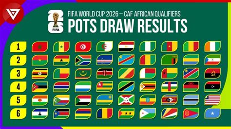 FIFA World Cup 2026 Africa Qualifying Groups Draw - Ligi Kuu Tanzania