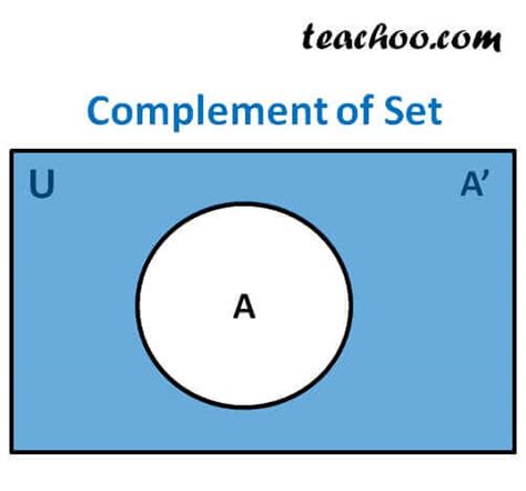 Finding Complement of a set (A', B') - with Examples, Properties