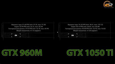 Cравнение поколений игровой мобильной графики NVIDIA GeForce GTX 960M ...