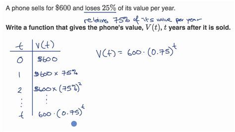 Exponential Decay Function Equation