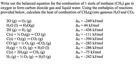 Methane Combustion Equation - Tessshebaylo