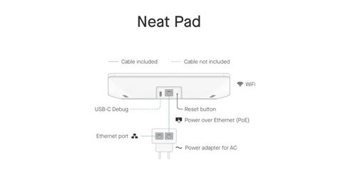 How to set up a Neat Bar Pro - Neat Support