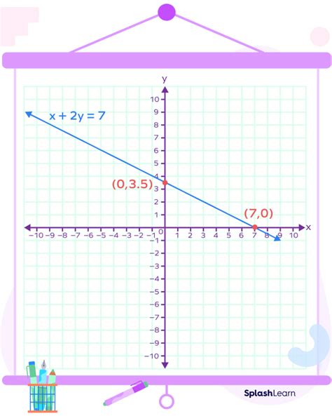 How to Find X Intercept? Definition, Formula, Graph, Examples