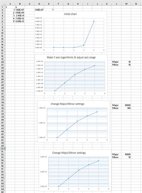 Nice Plot Logarithmic Scale Excel R Two Lines On Same Graph