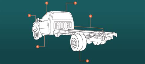 Chassis Cab: The Definitive Guide to Choosing a Cab | Comvoy