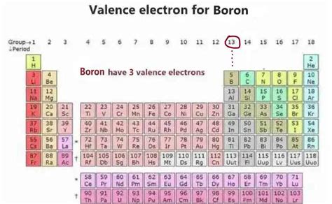 Boron Orbital diagram, Electron configuration, and Valence electrons