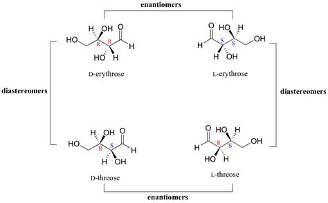 5.6: Diastereomers - Chemistry LibreTexts