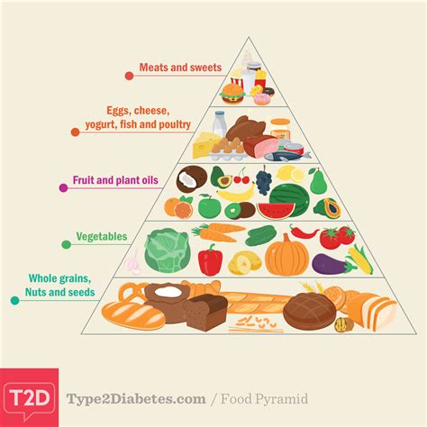 Mediterranean Diet For Type 2 Diabetes - DiabetesWalls