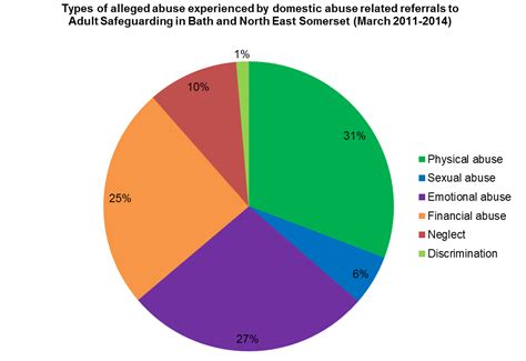 Domestic Violence Statistics 2013 | galleryhip.com - The Hippest Galleries!