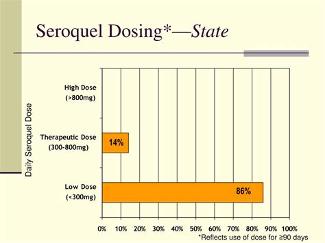 PPT - Antipsychotic Utilization: Oregon State Medicaid PowerPoint Presentation - ID:5599612