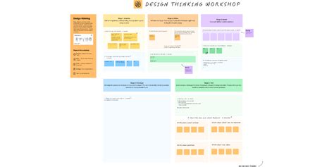 Design Thinking Workshop | Figma