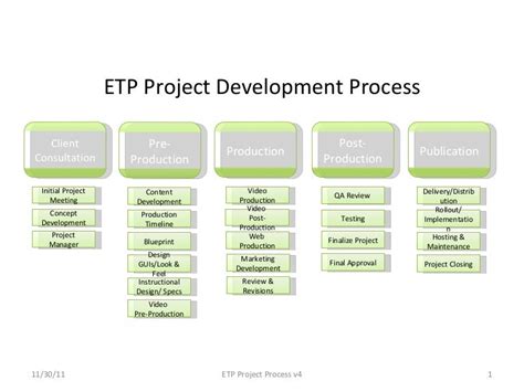 Etp process overview v3