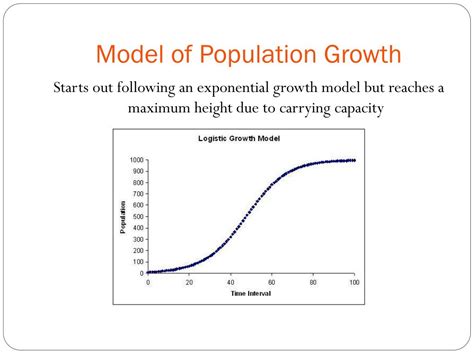 PPT - Logistic Growth PowerPoint Presentation, free download - ID:4657413