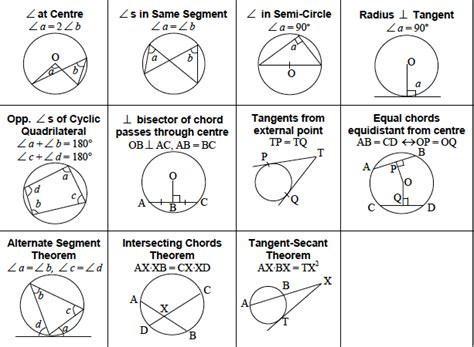 Pin by sridevi on Maths | Elementary math, Studying math, Math tutorials