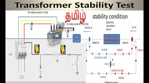 Transformer stability test in Tamil - YouTube