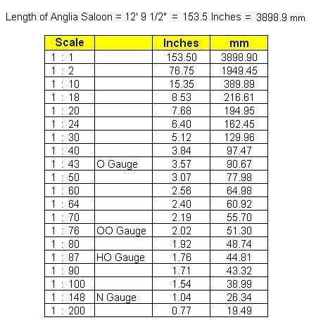 Model Scale Conversion Chart