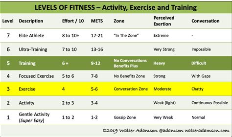 Knowing Your METS Will Help You Stick With Your Exercise Program For ...