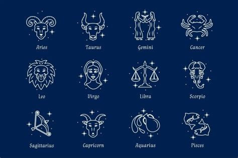 Personalized Horoscope [Using Date of Birth] - Astro Seek