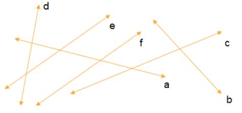 From figure, write all pairs of parallel lines.