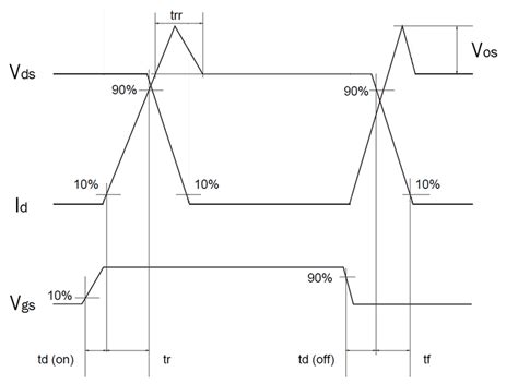 11: SiC MOSFET switching transient [38] | Download Scientific Diagram