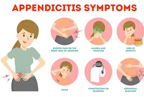 Symptoms of Appendicitis: Key Considerations for Prompt Attention - TCI ...