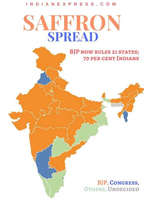 21 states are now BJP-ruled, home to 70 per cent of Indians | India ...