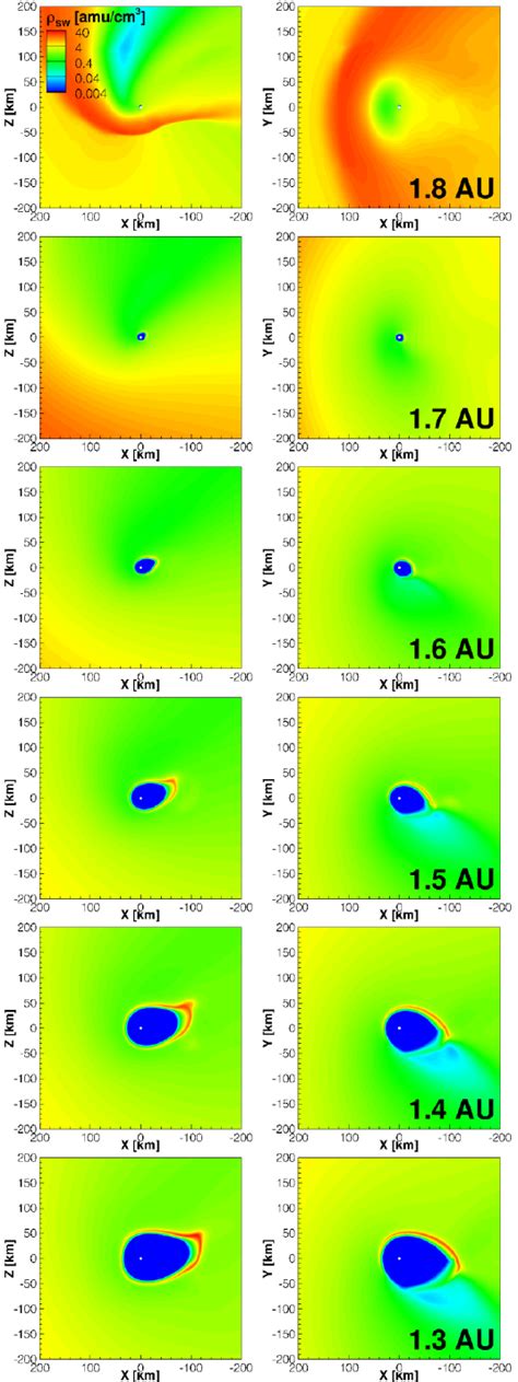 Close-up of the solar wind plasma mass density for the six different ...