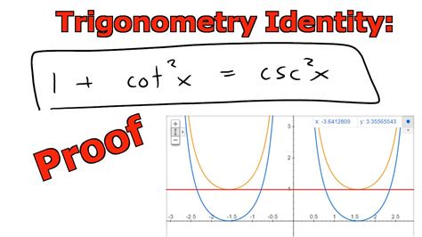 Trigonometry In Cot