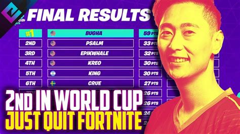 World Cup Runner Up Leaves Fortnite for Valorant (PSALM) - YouTube