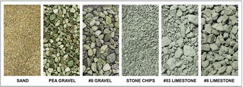 Gravel Sizes with Pictures – Nimble Freelancer