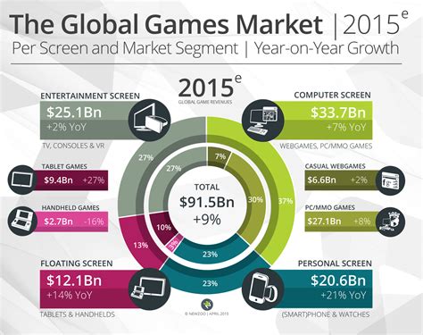 The biggest entertainment markets in the world