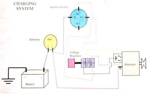 Car Starting And Charging System Diagram