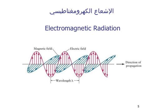 Radiation emitted from mobile base-stations (presentation in Arabic)