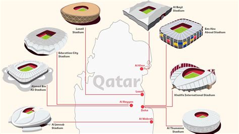 Los estadios sostenibles del Mundial de Qatar 2022: una tienda de campaña, contenedores...