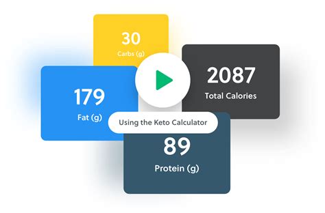 Body fat percentage calculator for keto diet – Diet Blog